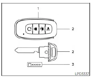 Nissan Kicks Intelligent Key Type B if equipped