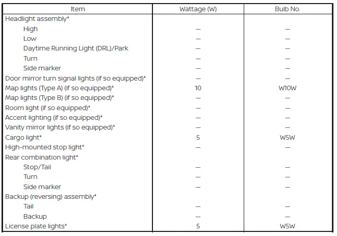 Nissan Kicks exterior and interior light bulb locations overview
