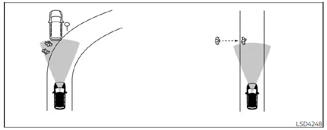 Nissan Kicks AEB with Pedestrian Detection system limitation examples