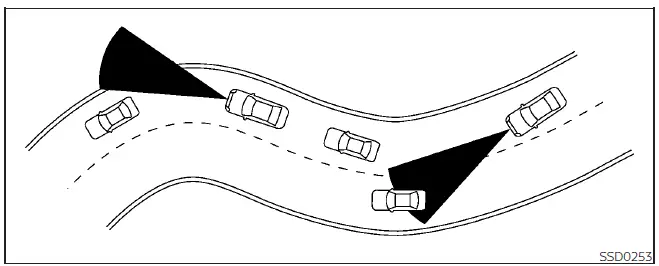 Nissan Kicks Automatic Emergency Braking with Pedestrian Detection and Intersection Assist system limitations illustration