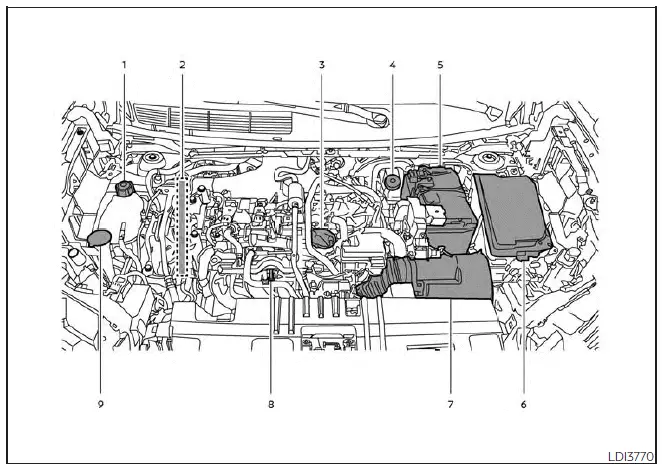 Nissan Kicks 2.0L MR20DD engine compartment component identification diagram