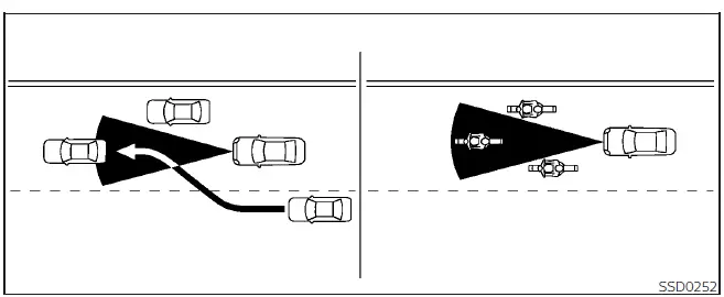 Nissan Kicks ICC radar detection zone and vehicle tracking limitation example