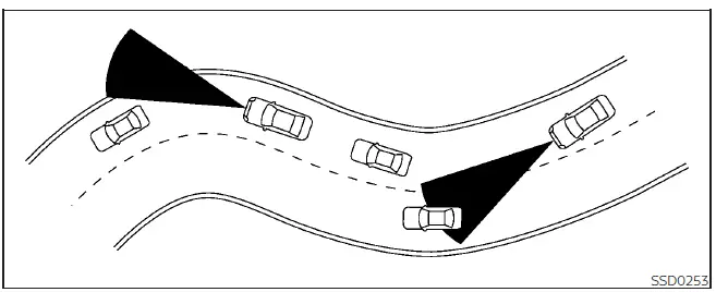 Nissan Kicks Intelligent Cruise Control vehicle detection coverage illustration