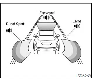 Nissan Kicks ProPILOT Assist activation example shown in instrument display