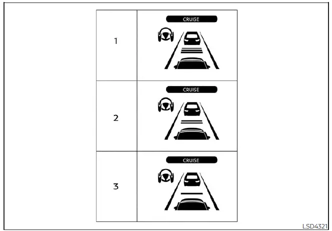 Nissan Kicks Intelligent Cruise Control following distance settings