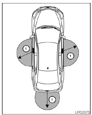 Nissan Kicks Intelligent Key operating range around request switches