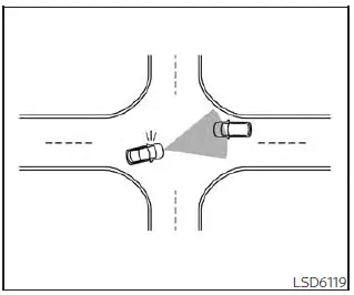 Nissan Kicks Intersection Assist approaching vehicle detection example