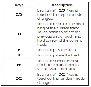 Nissan Kicks USB audio operation keys
