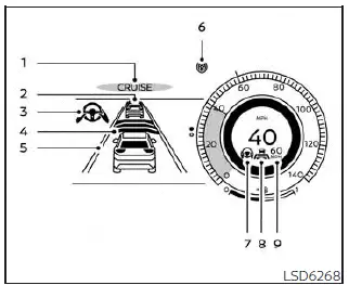 Nissan Kicks ProPILOT Assist status indicators in vehicle information display
