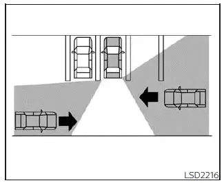 Nissan Kicks RCTA detecting cross traffic from the rear side