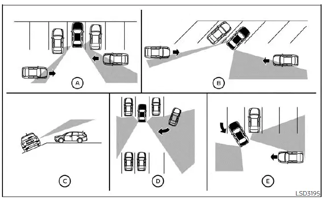 Nissan Kicks Rear Cross Traffic Alert system limitations diagram