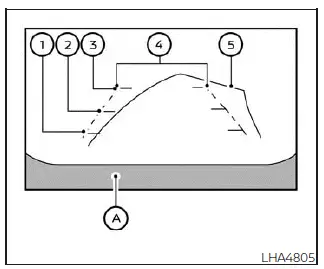 Nissan Kicks RearView Monitor Type A guide lines
