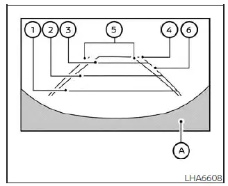 Nissan Kicks RearView Monitor Type B guide lines