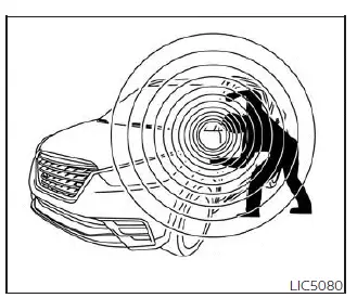 Nissan Kicks security systems overview