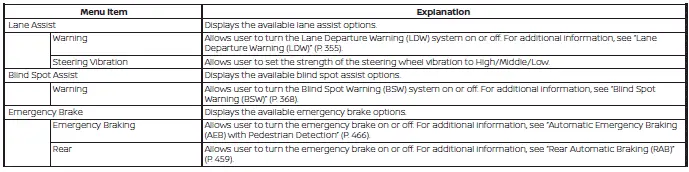 Nissan Kicks 7 inch Type A display driver assistance settings menu