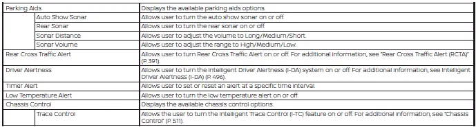 Nissan Kicks driver assistance options shown on 7 inch vehicle information display