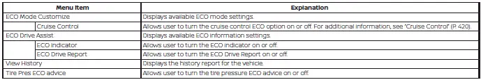 Nissan Kicks 7 inch Type A display ECO mode settings menu