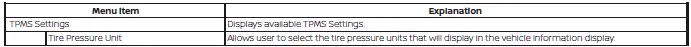 Nissan Kicks TPMS settings menu on 7 inch vehicle information display