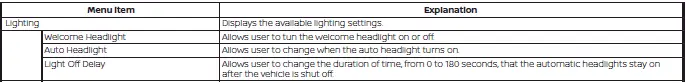Nissan Kicks vehicle settings menu for lights wipers locks and keys