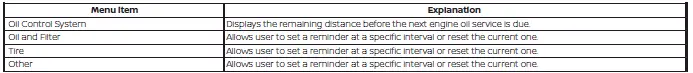 Nissan Kicks maintenance reminder settings on 7 inch Type A display