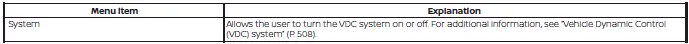 Nissan Kicks VDC settings menu on 12.3 inch Type B vehicle information display