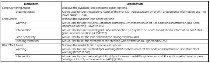 Nissan Kicks driver assistance settings on 12.3 inch Type B display