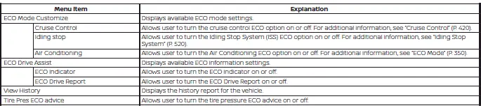 Nissan Kicks ECO mode settings menu on 12.3 inch Type B display