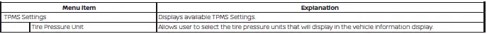 Nissan Kicks TPMS tire pressure unit settings on 12.3 inch display
