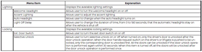 Nissan Kicks vehicle settings menu for lights wipers locking and keys