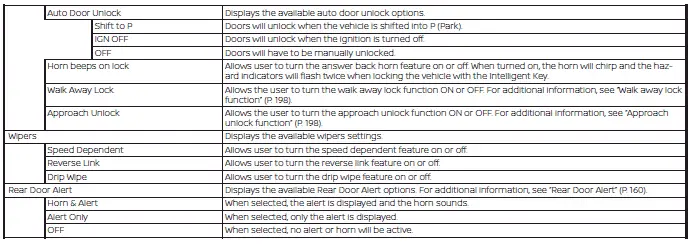 Nissan Kicks additional vehicle settings on 12.3 inch Type B display