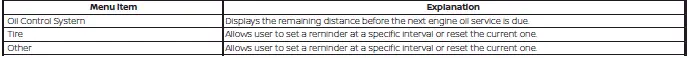 Nissan Kicks maintenance reminder settings on 12.3 inch Type B display