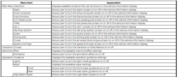 Nissan Kicks customize display settings on 12.3 inch Type B vehicle information display