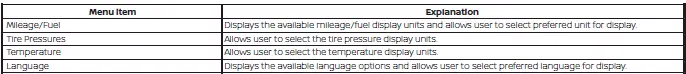 Nissan Kicks unit and language settings on 12.3 inch Type B display