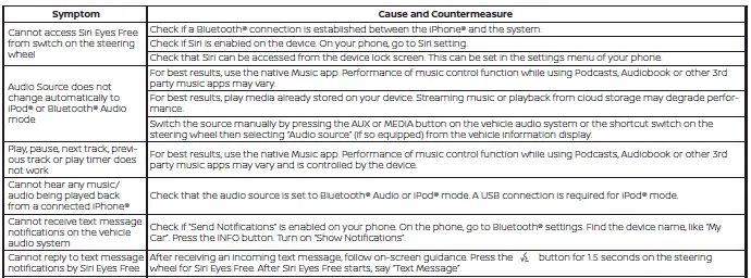 Nissan Kicks Siri Eyes Free troubleshooting guide