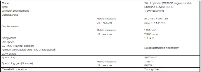 Nissan Kicks engine specifications and technical data table