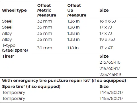 Nissan Kicks wheel sizes tire specifications and inflation data