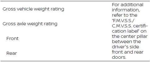 Nissan Kicks vehicle weight and dimensional specifications table