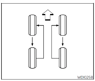 Nissan Kicks tire rotation pattern and wheel position diagram