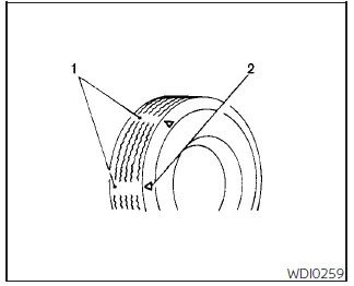 Nissan Kicks tire tread wear indicator and location mark illustration