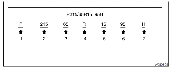 Nissan Kicks tire size code breakdown example