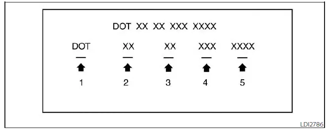 Nissan Kicks tire identification number Type A example
