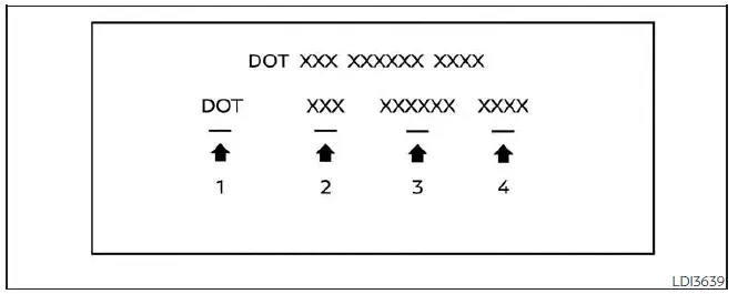 Nissan Kicks tire identification number Type B example