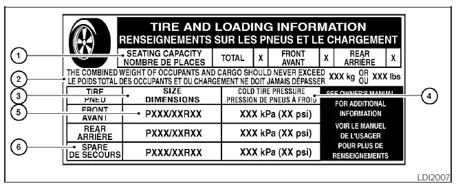 Nissan Kicks Tire and Loading Information label Type A location