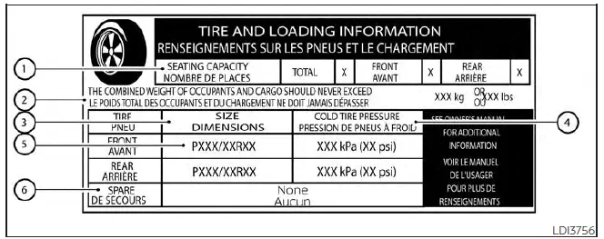 Nissan Kicks Tire and Loading Information label Type B details