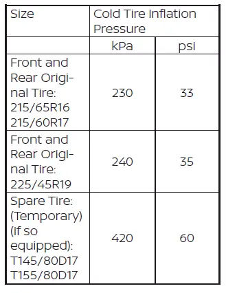 Nissan Kicks tire pressure inspection and valve stem procedure