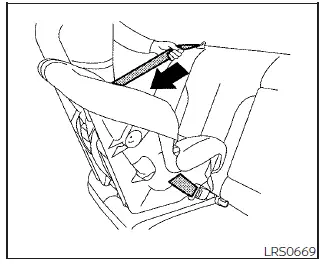 Nissan Kicks activating ALR mode for rear-facing child restraint step 3