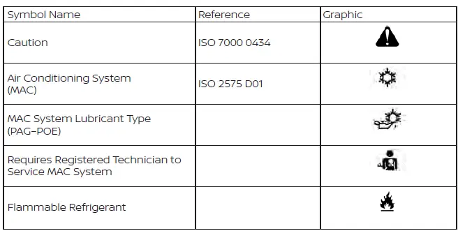 Nissan Kicks air conditioner specification label symbols guide