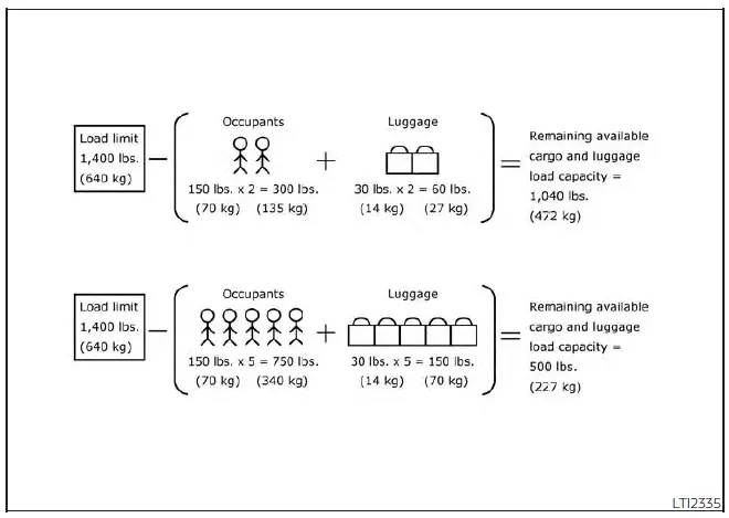 Nissan Kicks vehicle load limit and cargo capacity calculation example