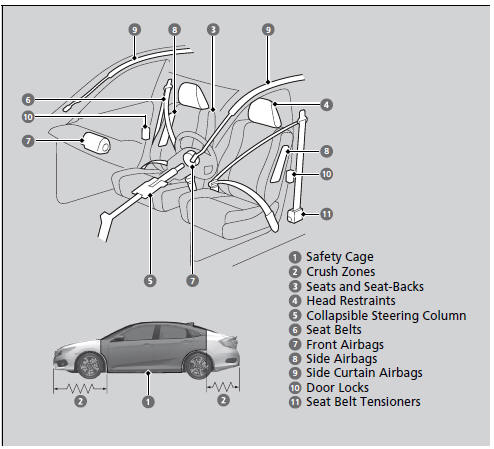 Your Vehicle?s Safety Features