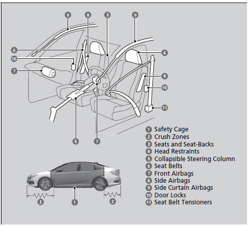 Your Vehicle?s Safety Features